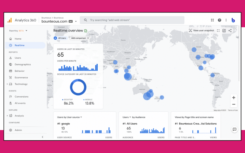 SEO Tools - Google Analytics 4