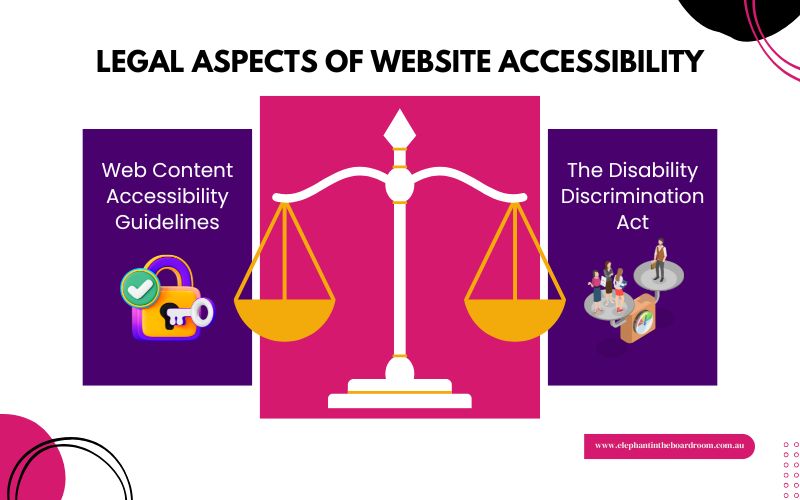 Legal Aspects of Website Accessibility