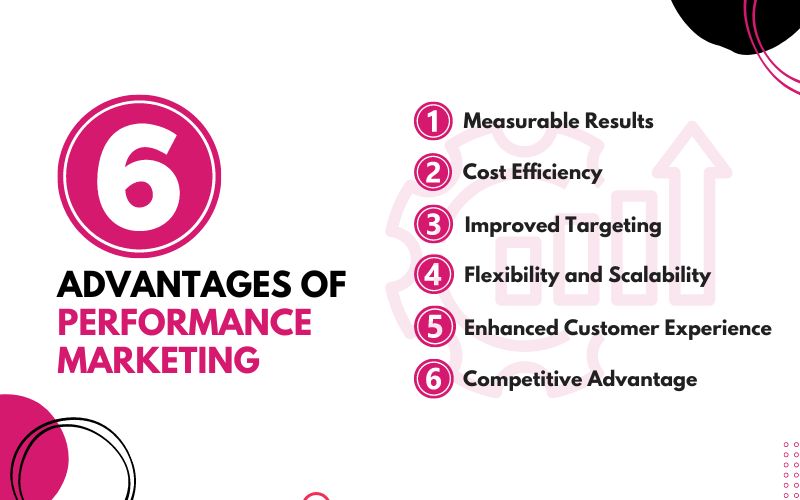 Advantages of performance marketing