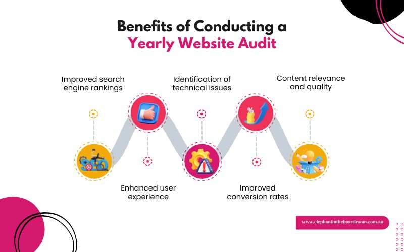 What is a Website Audit?