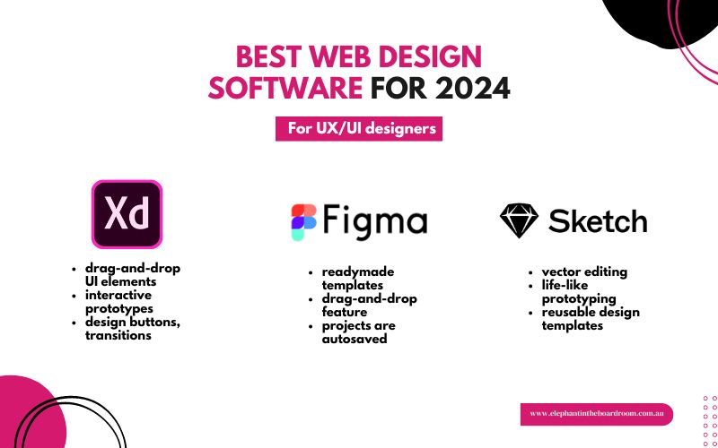 Best web design software for UX/UI designers