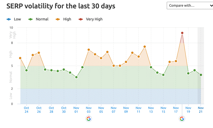 Google Core Update