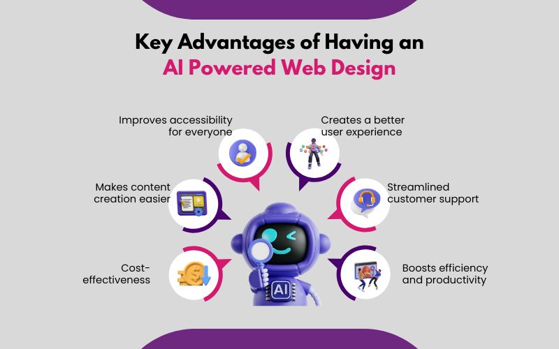 Key Advantages of Having an AI Powered Web Design