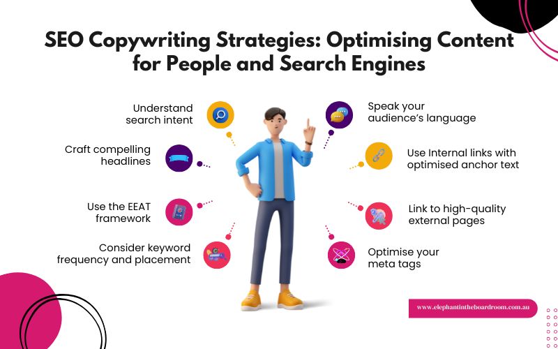 SEO Copywriting Strategies: Optimising Content for People and Search Engines