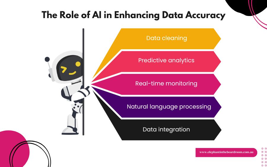 The Role of AI in Enhancing Data Accuracy