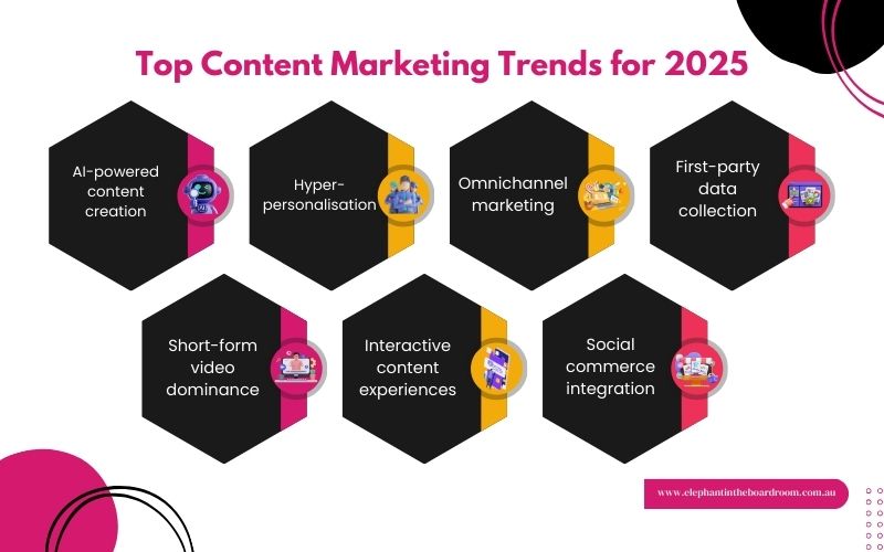 Top Content Marketing Trends for 2025