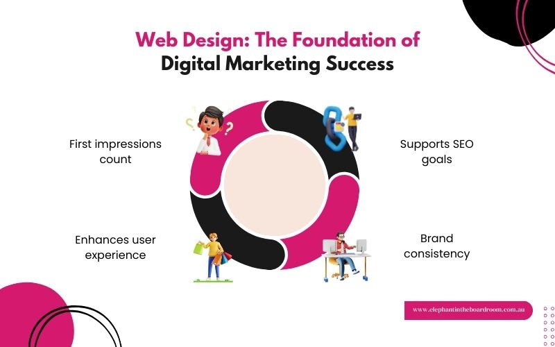 Web Design Trends for 2025_The Foundation of Digital Marketing Success