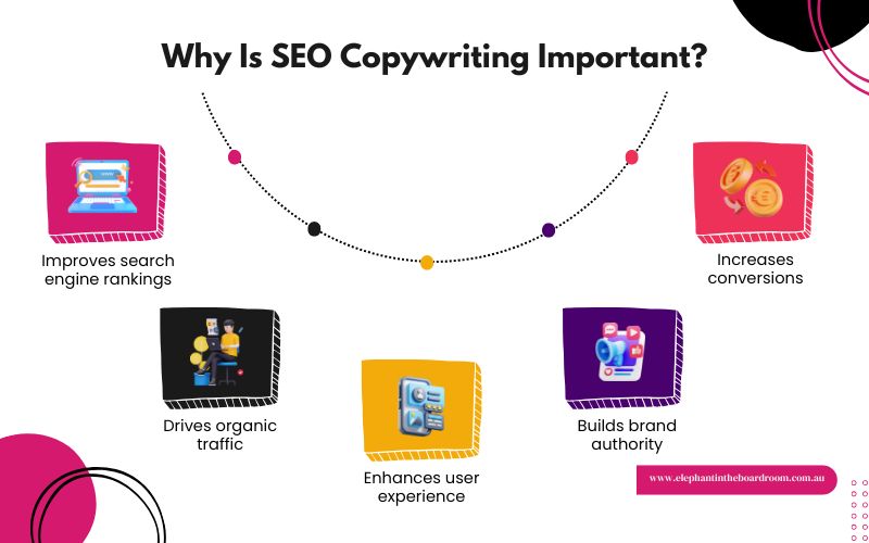 Why Is SEO Copywriting Important?