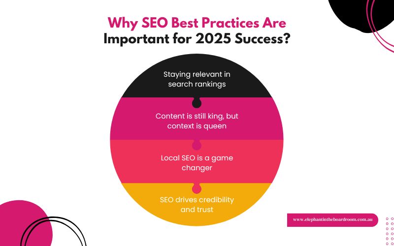 Why SEO Practices Are Important for 2025 Success?